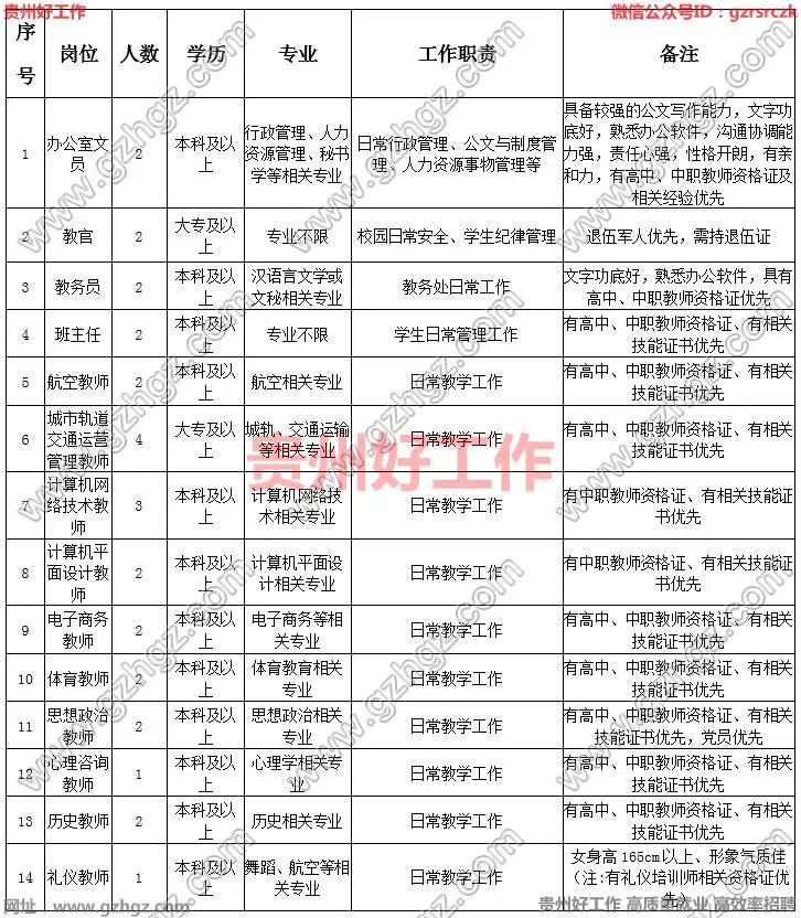 2022年安顺捷星职业学校招聘29人|4月18-22日报名